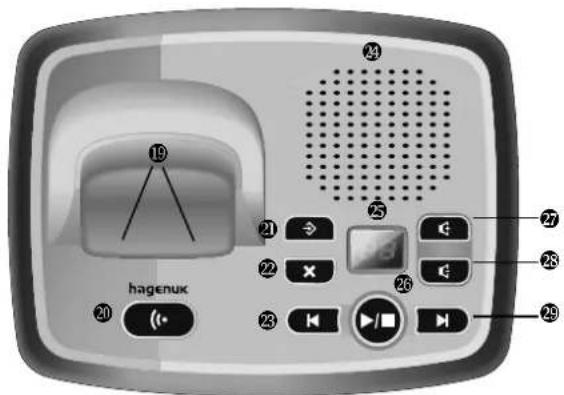 Hagenuk BIG 705 - Elemente der Basisstation - 1