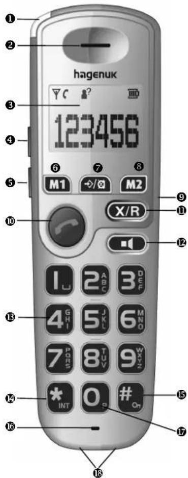 Hagenuk BIG 705 - Elemente des Mobilteils - 1