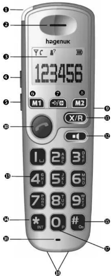 Hagenuk BIG 700 - Elemente des Mobilteils - 1