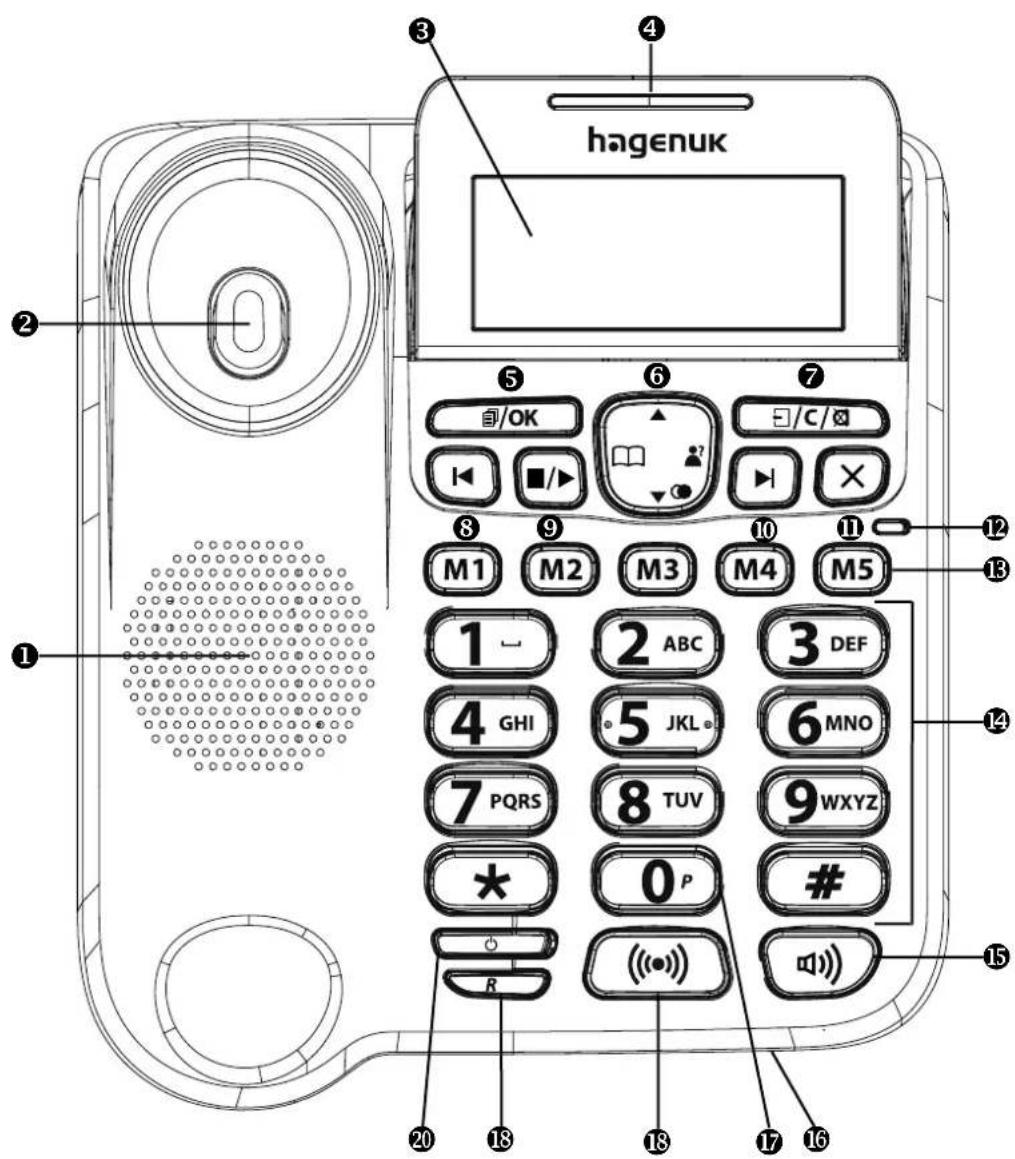 Hagenuk BIG 855 - Elemente des Basisgerätes (Vorderseite) - 1