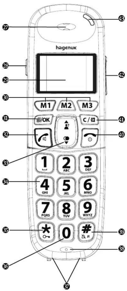 Hagenuk BIG 855 - Elemente des Mobilteils - 1