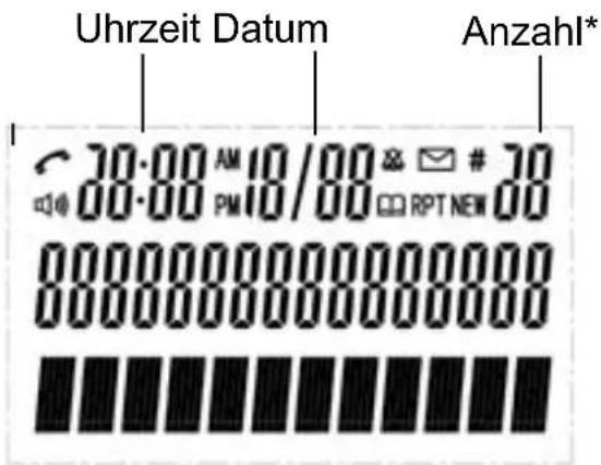 Hagenuk BIG 855 - Beschreibung der Displaysymbole des Basisgeräts - 1