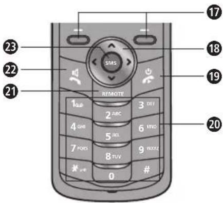 Hagenuk AIO 600 - Tastenfunktionen - 1