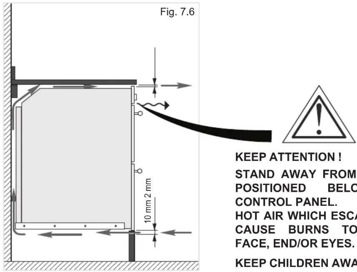 Fig. 7.6 10 mm 2 mm KEEP ATTENTION ! STAND AWAY FROM POSITIONED BELOW CONTROL PANEL. HOT AIR WHICH ESCA CAUSE BURNS TO FACE, END/OR EYES. KEEP CHILDREN AWA