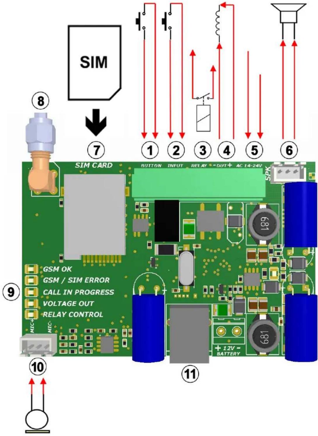 Estom AS1-GSM - Putting into operation - 1