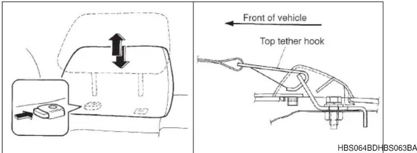 Front of vehicle Top tether hook HBS064BDHBS063BA