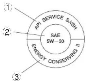 API SERVICE SJ/SH SAE 5W-30 ENERGY CONSERVING II ① ② ③