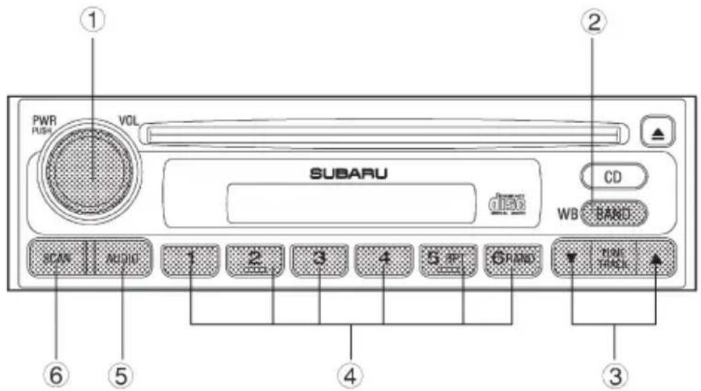 PWR PUSH VOL SUBARU CD WB BAND SCAN AUDIO 1 2 3 4 5 IP 6 PAND 7 HIGH TRACK ① ② ③ ④ ⑤ ⑥