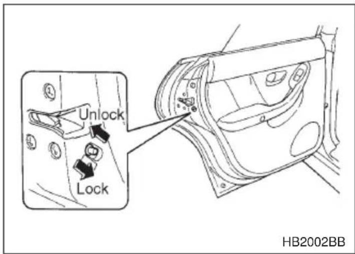 Unlock Lock HB2002BB