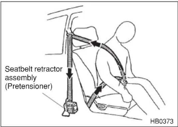 Seatbelt retractor assembly (Pretensioner) HB0373