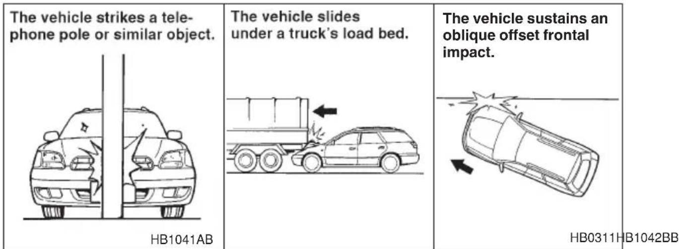 The vehicle strikes a tele- phone pole or similar object. HB1041AB The vehicle slides under a truck's load bed. The vehicle sustains an oblique offset frontal impact. HB0311HB1042BB