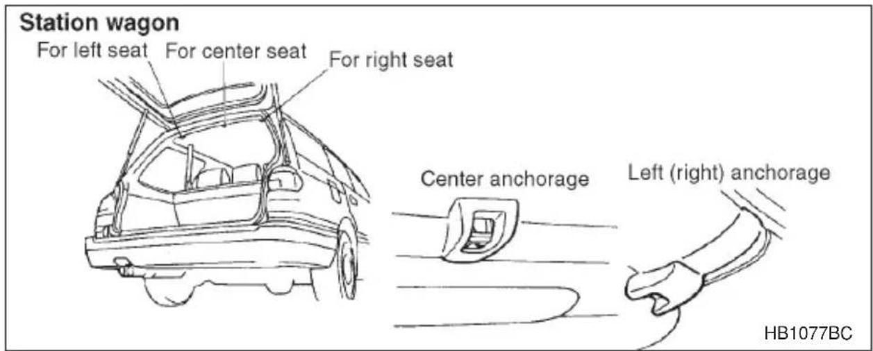 Station wagon For left seat For center seat For right seat Center anchorage Left (right) anchorage HB1077BC