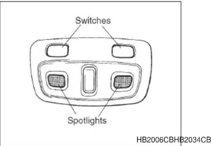 Switches Spotlights HB2006CBHB2034CB