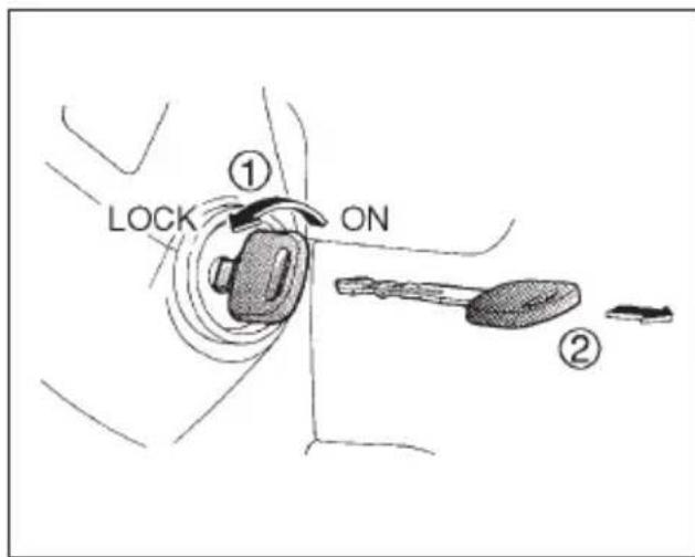 ① LOCK ON ②
