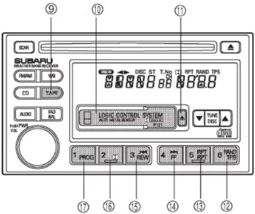 SCAN SUBARU WEATHER BAND RECEIVER PMAM WB CD TAPE AUDIO FAD BAL PUSH PWR VOL ⑨ ⑩ ⑪ DISC ST T.No CH RPT RAND TPS LOGIC CONTROL SYSTEM AUTO METAL GENDER | 1200000000000000000000000000000000000000000000000000000000000000000000000000000000000 TUNE DISC 1 PROG 2 3 NEW REW 4 FF 5 RPT RPT 6 RAND TPS ⑰ ⑱ ⑲ ⑳ ⑮ ⑯ ⑰ ⑱ ⑲ ⑳ ⑴ ⑵ ⑶ ⑦