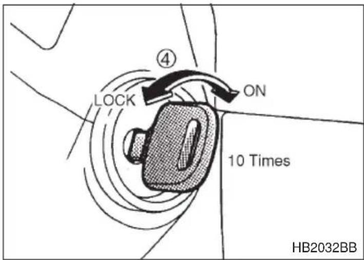 ④ ON LOCK 10 Times HB2032BB