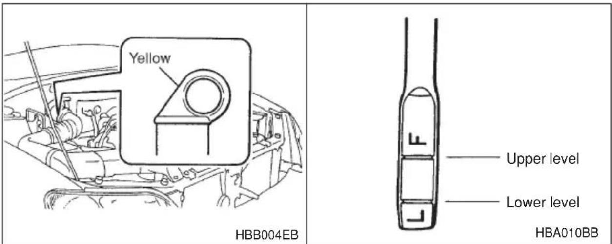 Yellow HBB004EB Upper level Lower level HBA010BB