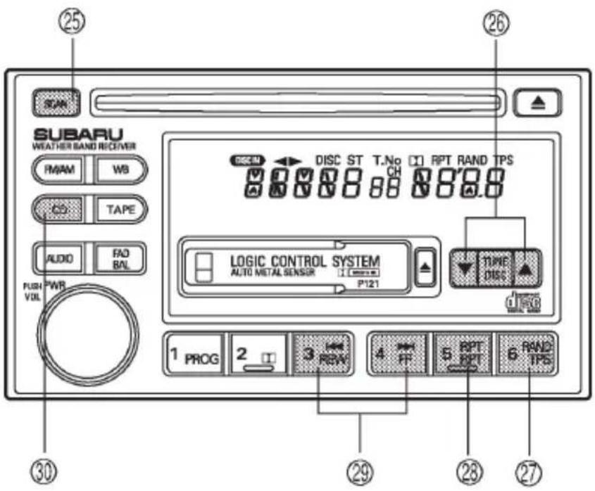 25 SCAN SUBARU WEATHER BAND RECEIVER PMAM WB CO TAPE AUDIO FAD BAL PUSH VOL PWR 30 DISC ST T.No CH RPT RAND TPS LOGIC CONTROL SYSTEM AUTO METAL SENSOR P121 TIME DISC 1 PROG 2 3 REW 4 FF 5 RPT RPT 6 RAND TPS 29 28 27