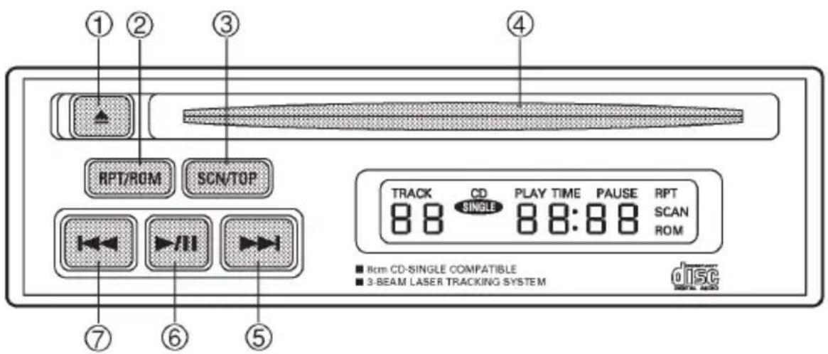 ① ② ③ ④ RPT/ROM SCN/TOP TRACK CD SINGLE PLAY TIME PAUSE RPT 88:88 SCAN ROM ⑦ ⑥ ⑤ ■ Rcm CD-SINGLE COMPATIBLE ■ 3-BEAM LASER TRACKING SYSTEM disc