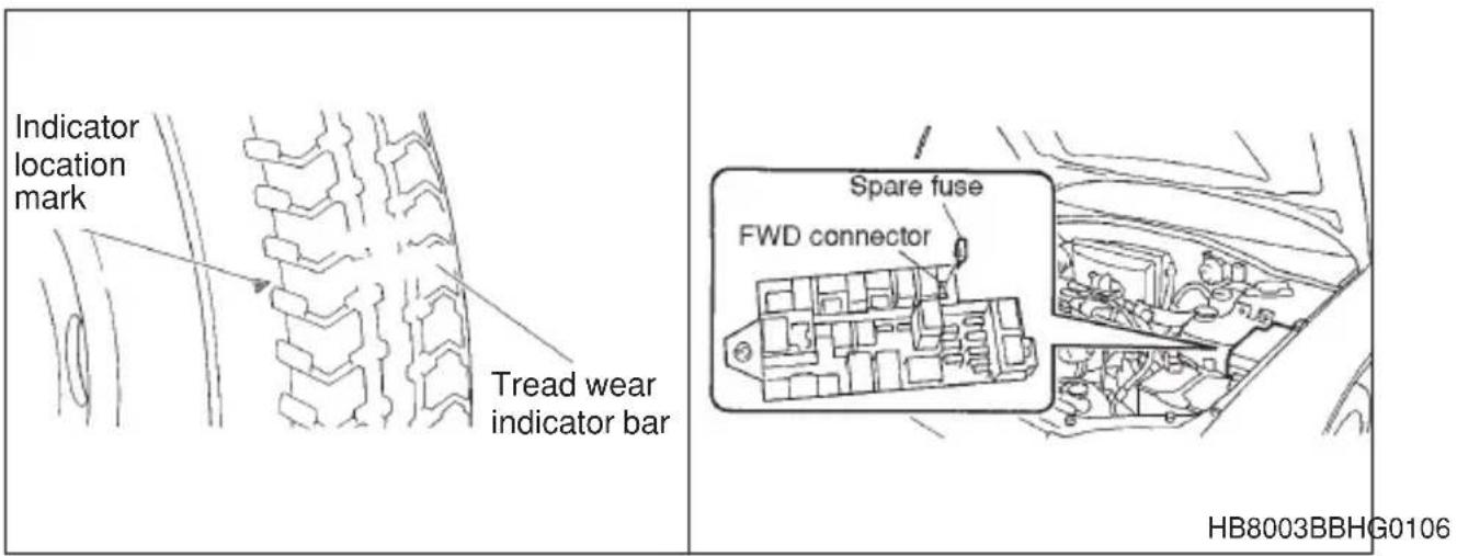 Indicator location mark Tread wear indicator bar Spare fuse FWD connector HB8003BBHG0106