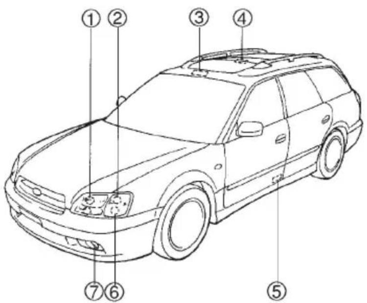 Diagram of a car with numbered parts for identification and labeling