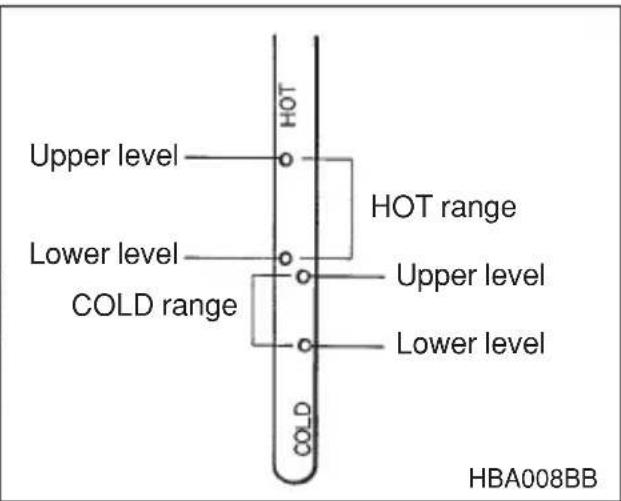 Upper level HOT HOT range Lower level COLD range Upper level Lower level COLD HBA008BB