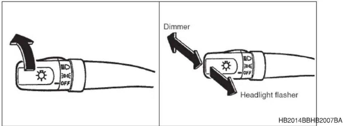 Dimmer Headlight flasher HB2014BBHB2007BA