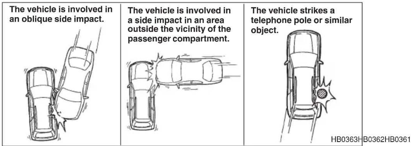 The vehicle is involved in an oblique side impact. The vehicle is involved in a side impact in an area outside the vicinity of the passenger compartment. The vehicle strikes a telephone pole or similar object. HB0363HB0362HB0361