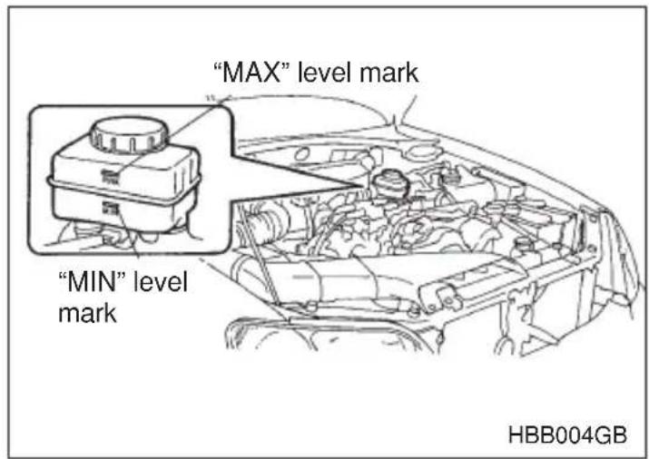 "MAX" level mark "MIN" level mark HBB004GB
