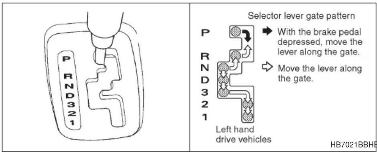 Selector lever gate pattern With the brake pedal depressed, move the lever along the gate. Move the lever along the gate. Left hand drive vehicles HB7021BBHE