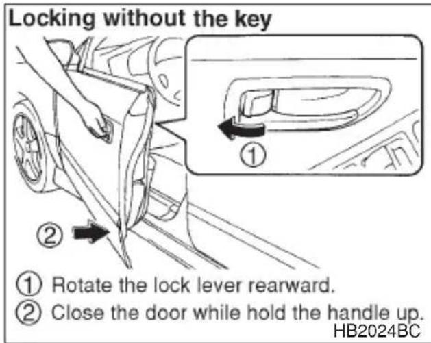 Locking without the key ① Rotate the lock lever rearward. ② Close the door while hold the handle up. HB2024BC