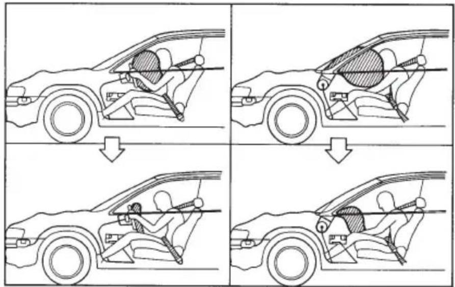 Diagram illustrating four stages of car safety system changes, showing driver and passenger interaction with vehicle components.