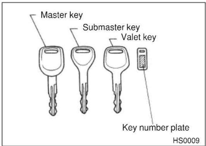Master key Submaster key Valet key Key number plate HS0009