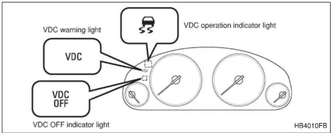 VDC warning light VDC VDC OFF VDC OFF indicator light VDC operation indicator light HB4010FB