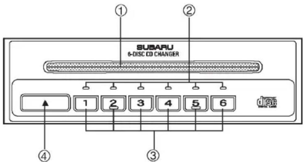 SUBARU 6-DISC CD CHANGER ① ② ④ ③ ① ② ④ ⑤ ⑥ disc