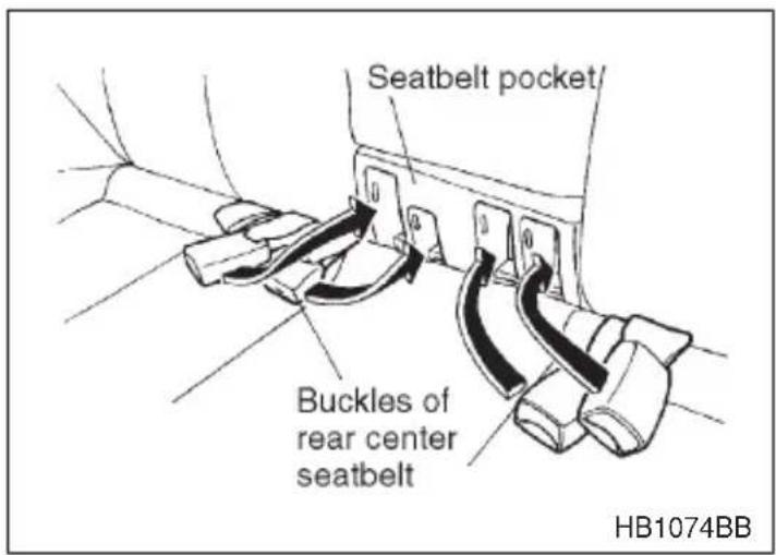 Seatbelt pocket Buckles of rear center seatbelt HB1074BB