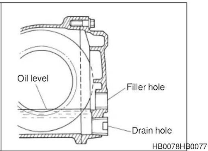 Oil level Filler hole Drain hole HB0078HB0077
