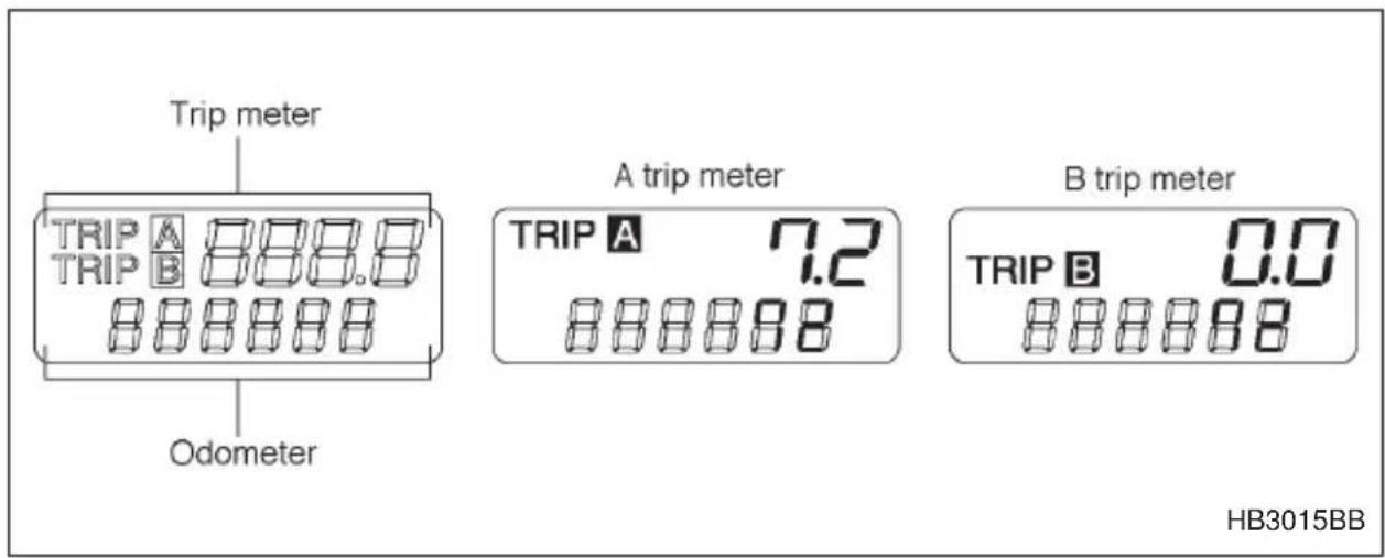 Trip meter TRIP A 8.88.8 TRIP B 8.88.8 Odometer A trip meter TRIP A 7.2 8.888888 B trip meter TRIP B 0.0 8.888888 HB3015BB