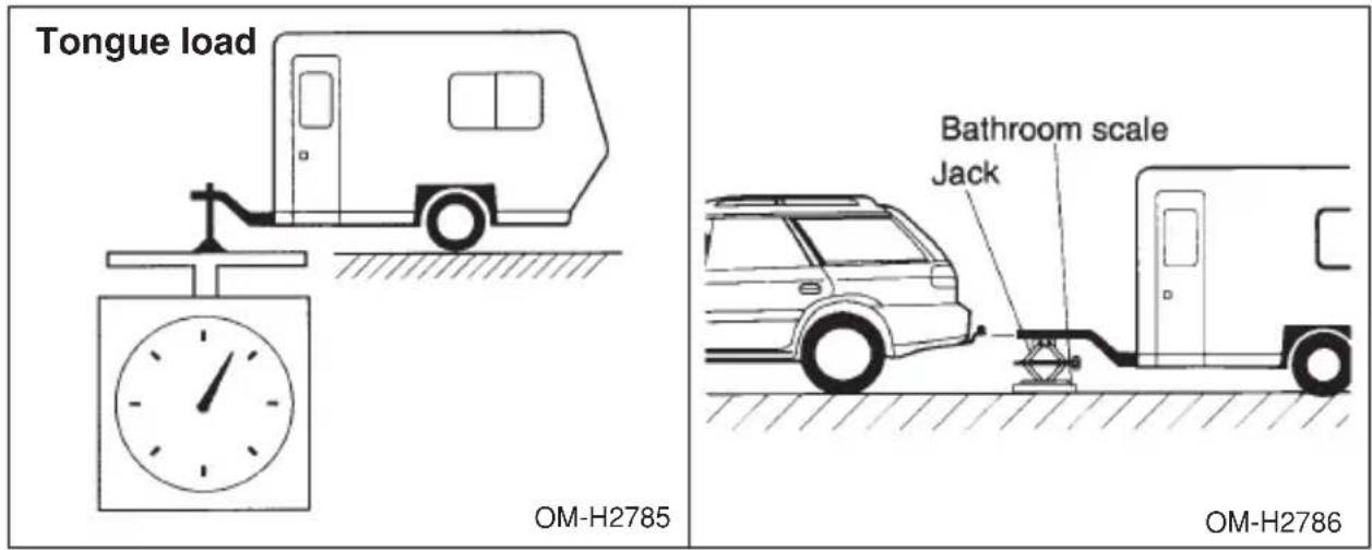 Tongue load OM-H2785 Bathroom scale Jack OM-H2786