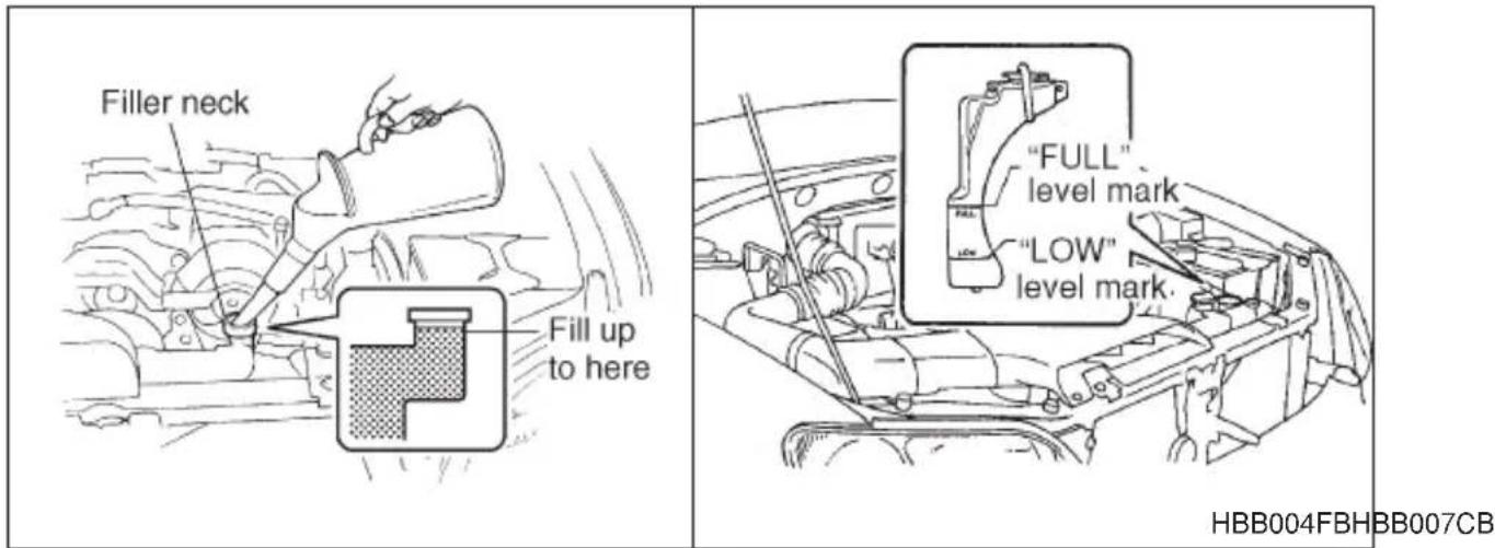 Filler neck Fill up to here "FULL" level mark "LOW" level mark. HBB004FBHBB007CB