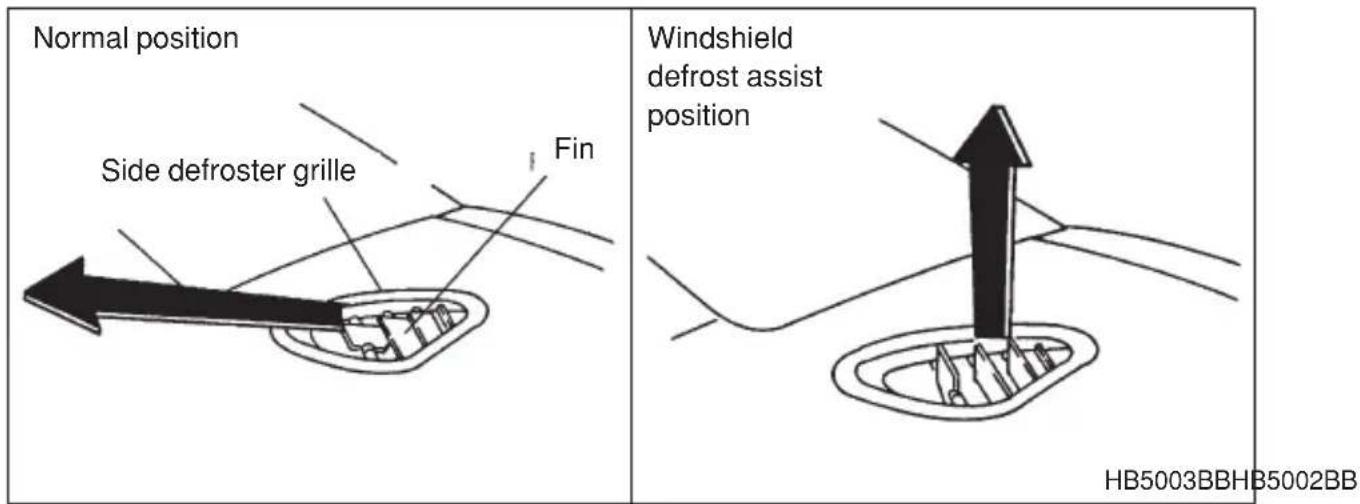 Normal position Side defroster grille Fin Windshield defrost assist position HB5003BBHB5002BB