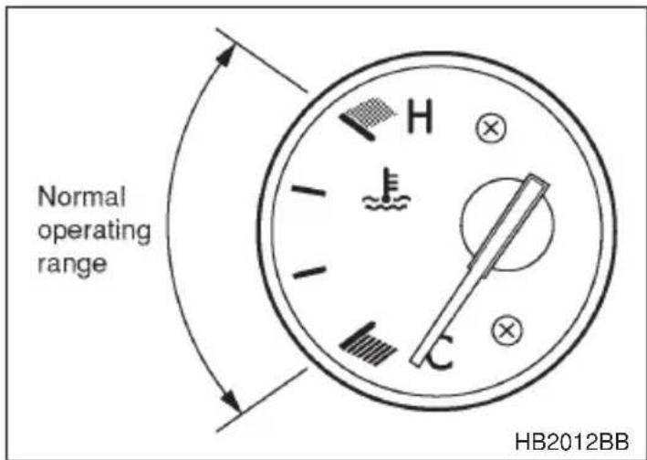 Normal operating range HB2012BB