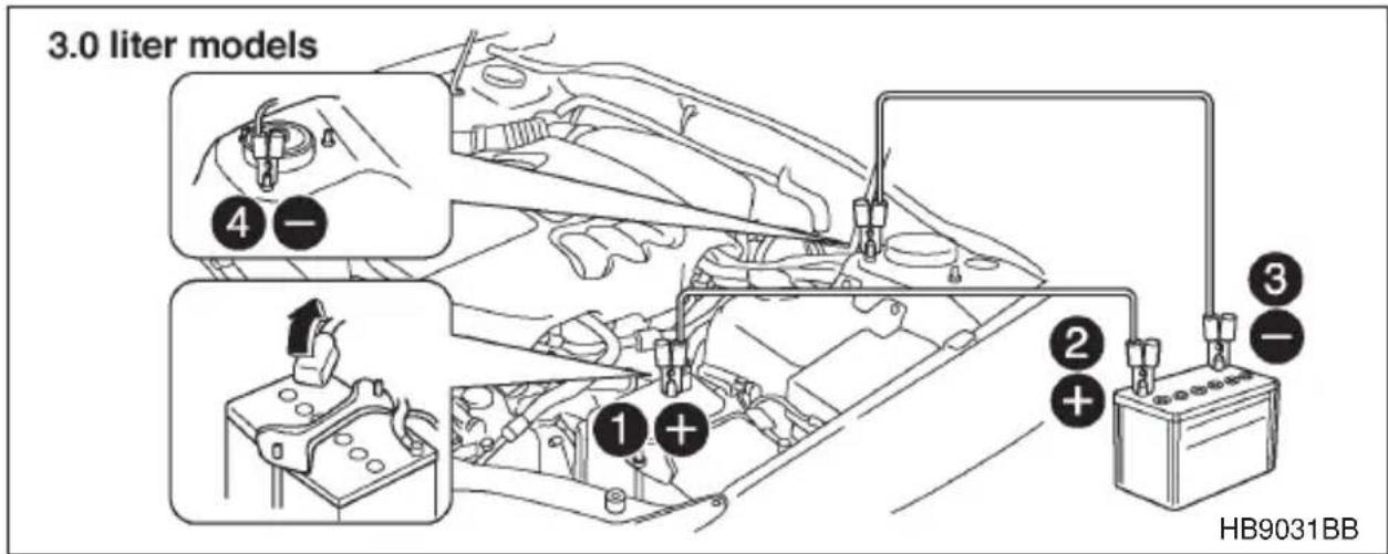 3.0 liter models 4 — 1 + 2 + 3 — HB9031BB