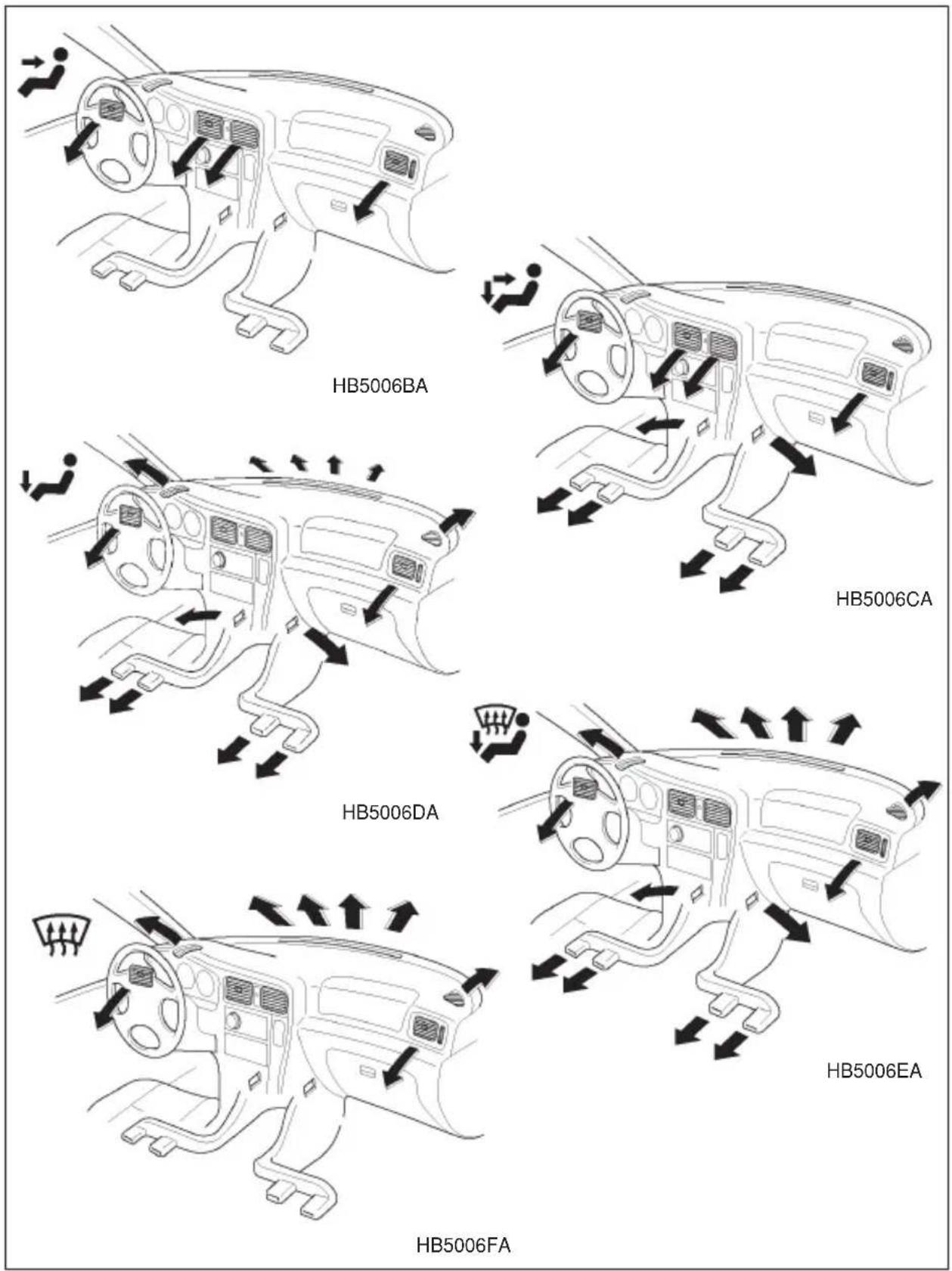 SUBARU Legacy (2002) - Air flow selection - 1