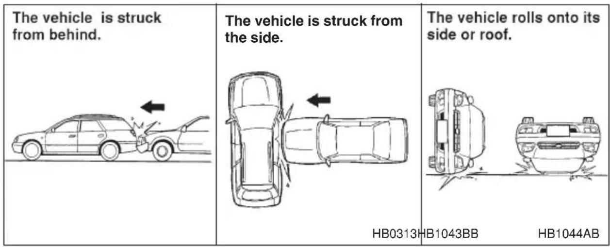 The vehicle is struck from behind. The vehicle is struck from the side. The vehicle rolls onto its side or roof. HB0313 HB1043BB HB1044AB