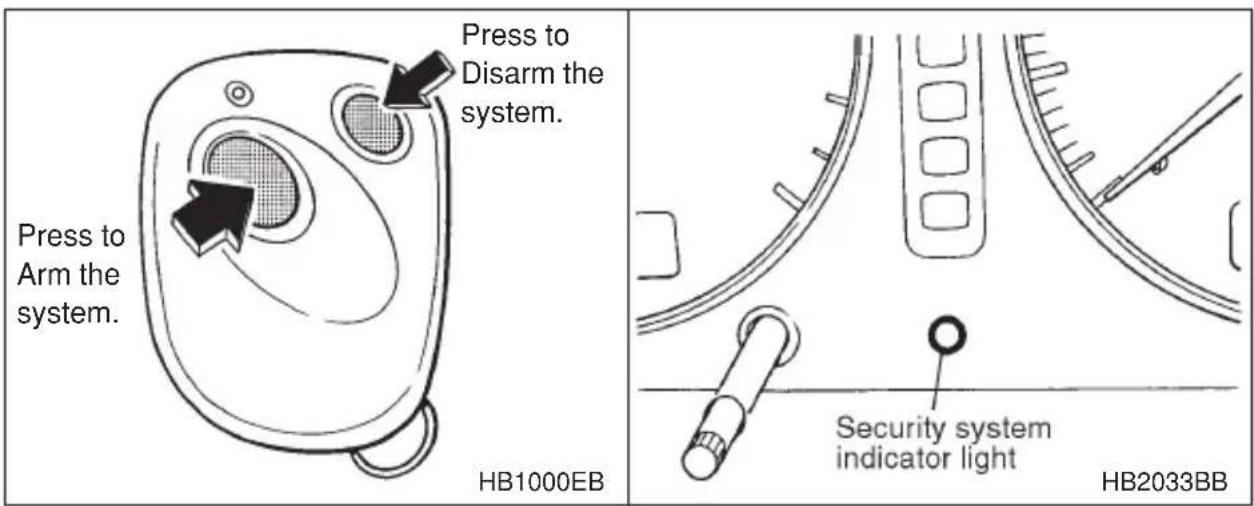 Press to Arm the system. Press to Disarm the system. HB1000EB Security system indicator light HB2033BB