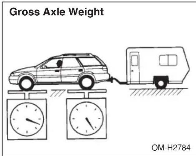 Gross Axle Weight OM-H2784