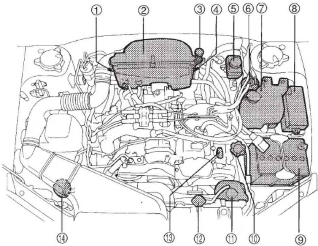 Technical diagram of a car engine with numbered components for identification