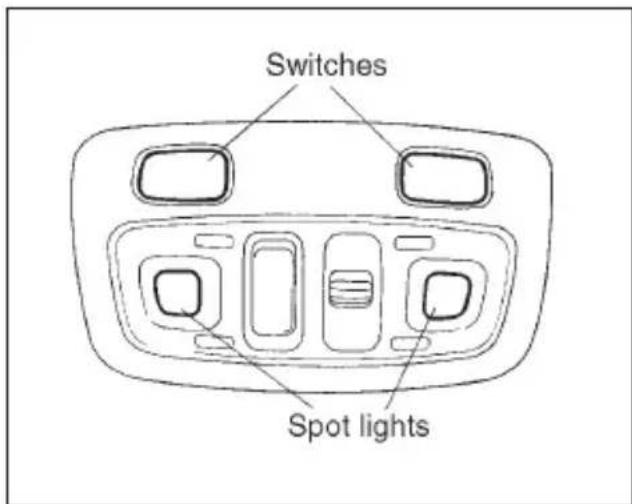 Switches Spot lights