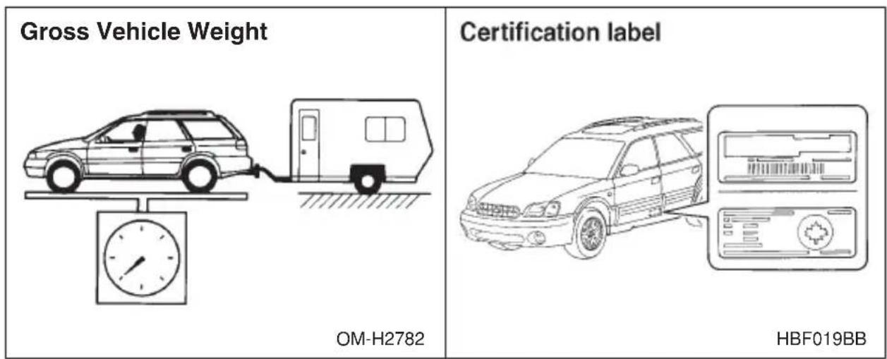 Gross Vehicle Weight OM-H2782 Certification label HBF019BB